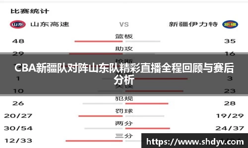 CBA新疆队对阵山东队精彩直播全程回顾与赛后分析