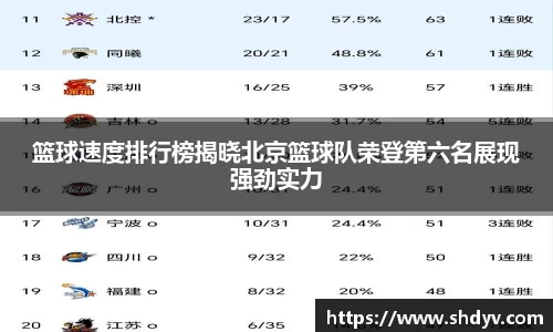 篮球速度排行榜揭晓北京篮球队荣登第六名展现强劲实力